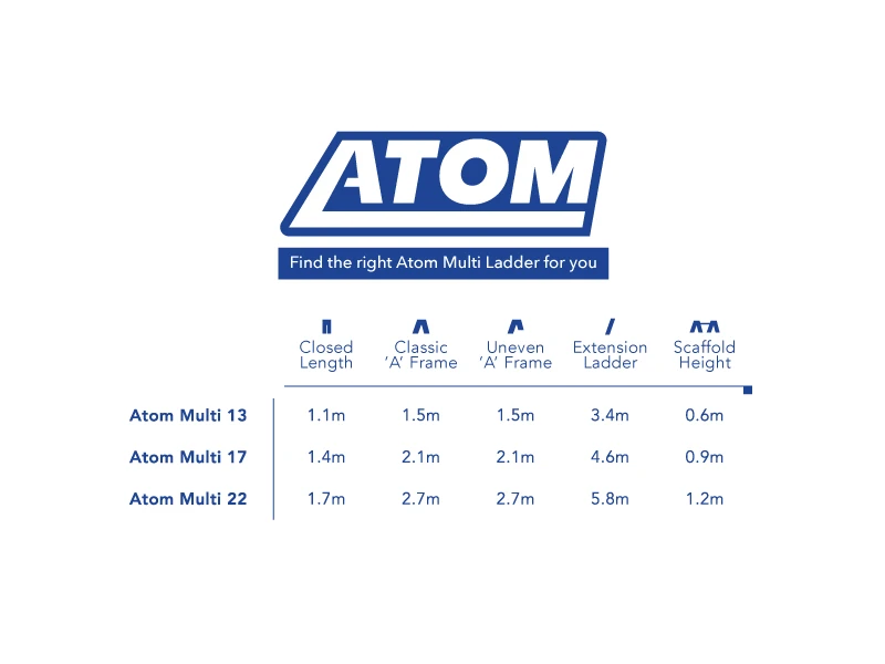 Atom Ladders size comparison chart